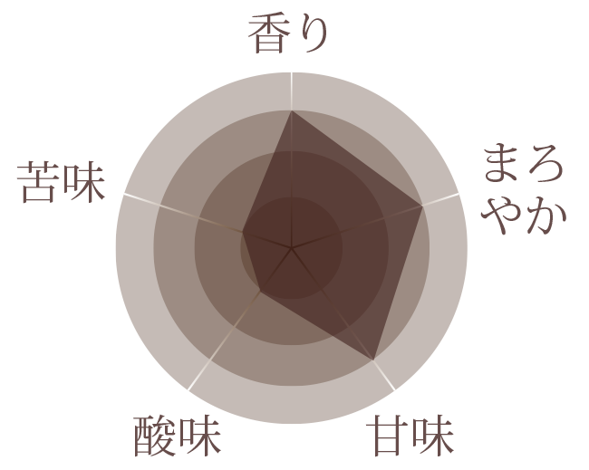 ブルーマウンテンブレンド
