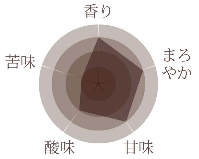 ロイヤルブレンド