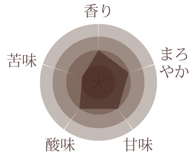マイルドブレンド