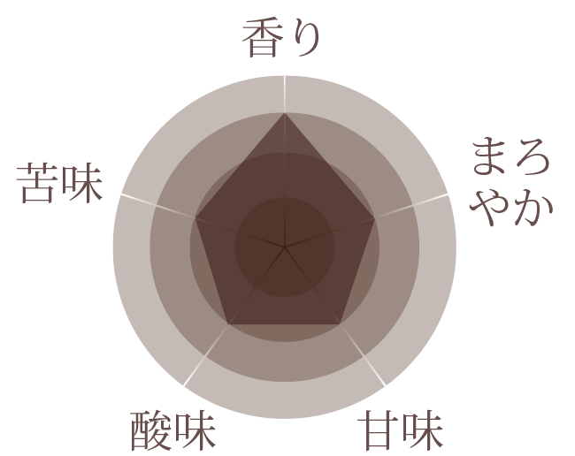 スペシャルブレンド