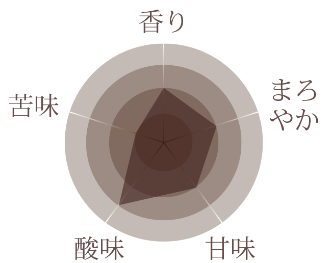 モカブレンド