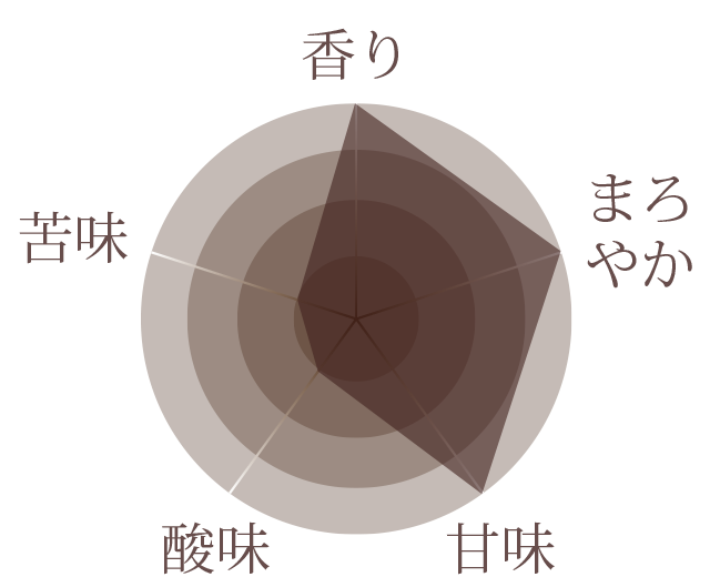 ブルーマウンテン