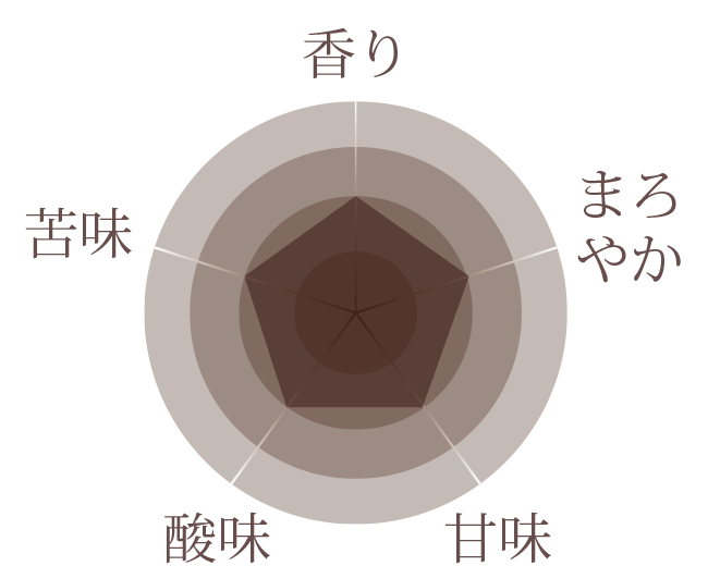特選ブレンド